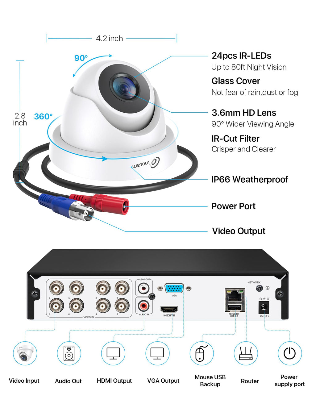 Loocam Security Camera System with DVR H.265+ 8CH, 1TB Hard Drive