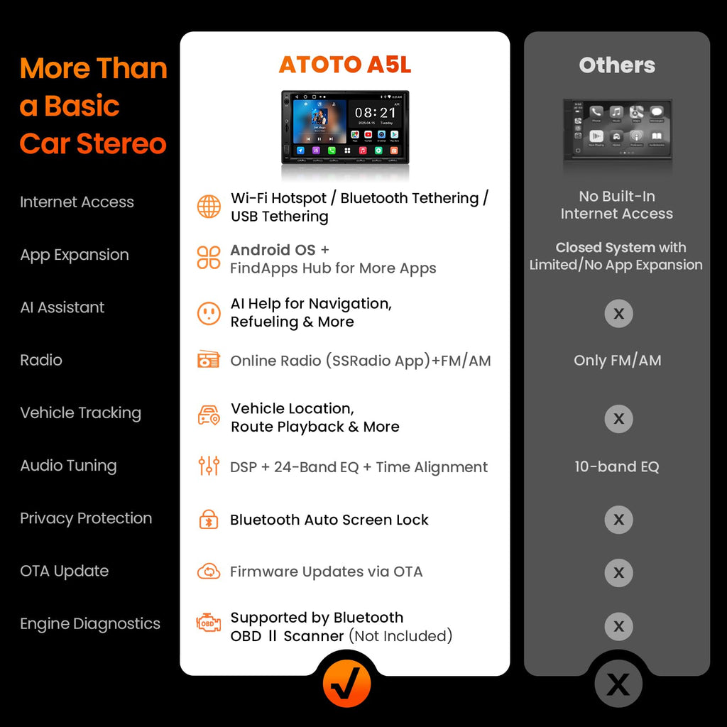 ATOTO A5L 7" Android Double DIN Car Stereo, Wireless CarPlay & Android Auto
