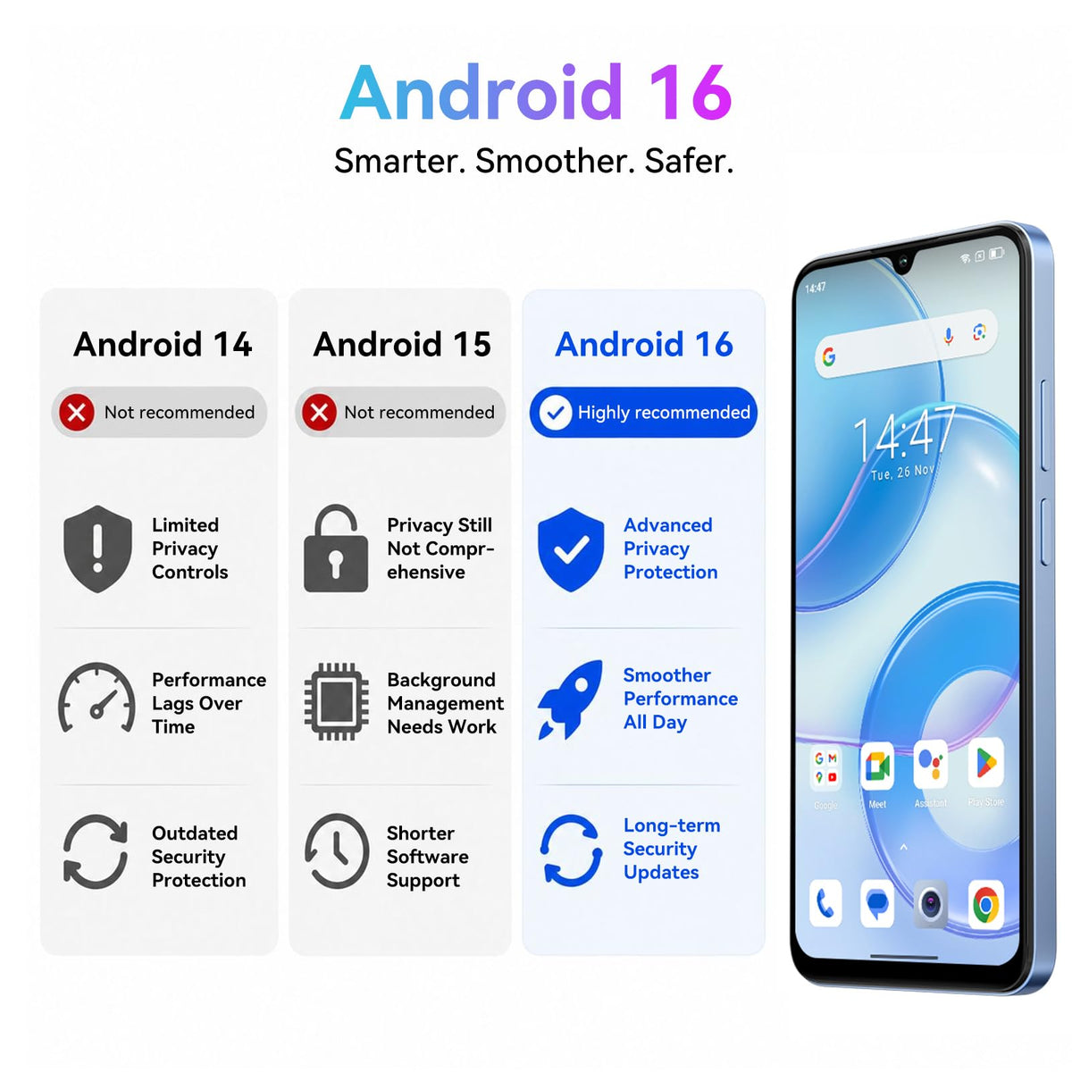 Blackview Wave 10 Unlocked Cell Phone, Smartphones for T-Mobile, Blue