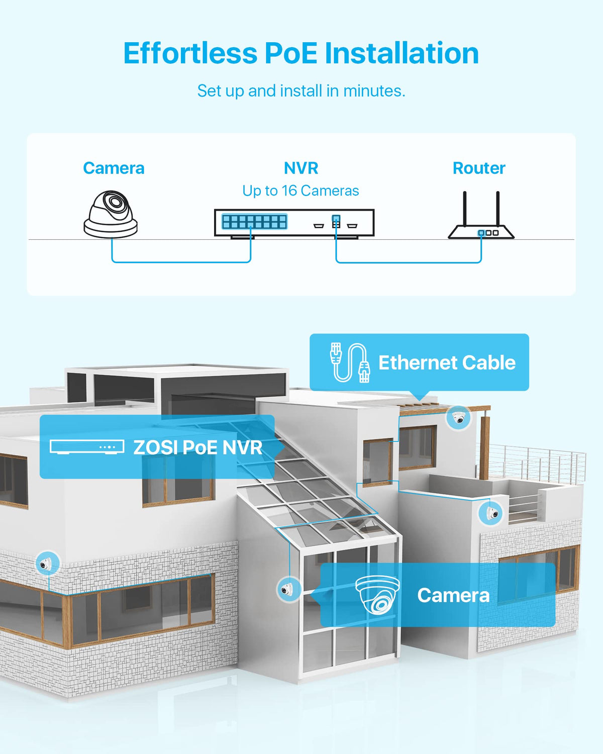 ZOSI 4K 16CH POE Security Camera System with 4TB HDD, 16pcs 5MP Metal Cams