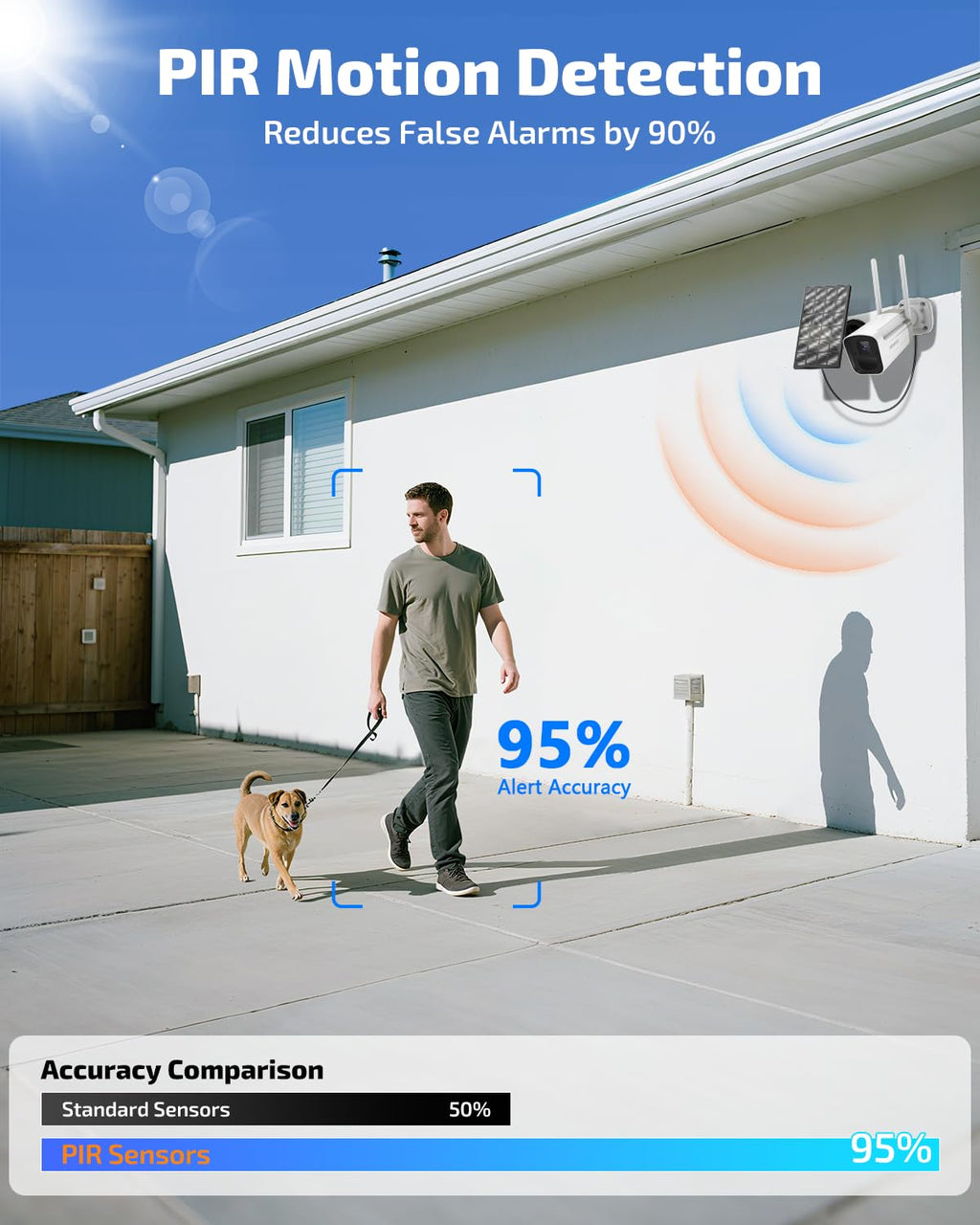 Wireless Outdoor Security Camera System, Solar Powered WiFi Cameras Systems