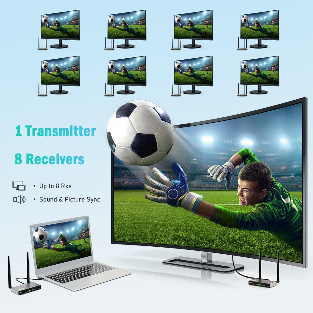 TIMBOOTECH Wireless HDMI Transmitter and Receiver 820FT, Up to 8 Receivers