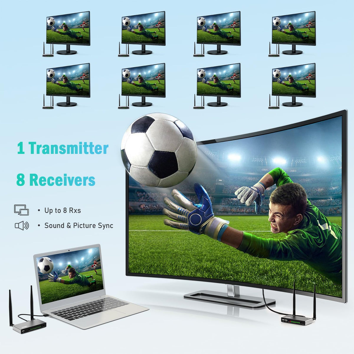 TIMBOOTECH Wireless HDMI Transmitter and Receiver 820FT, Up to 8 Receivers