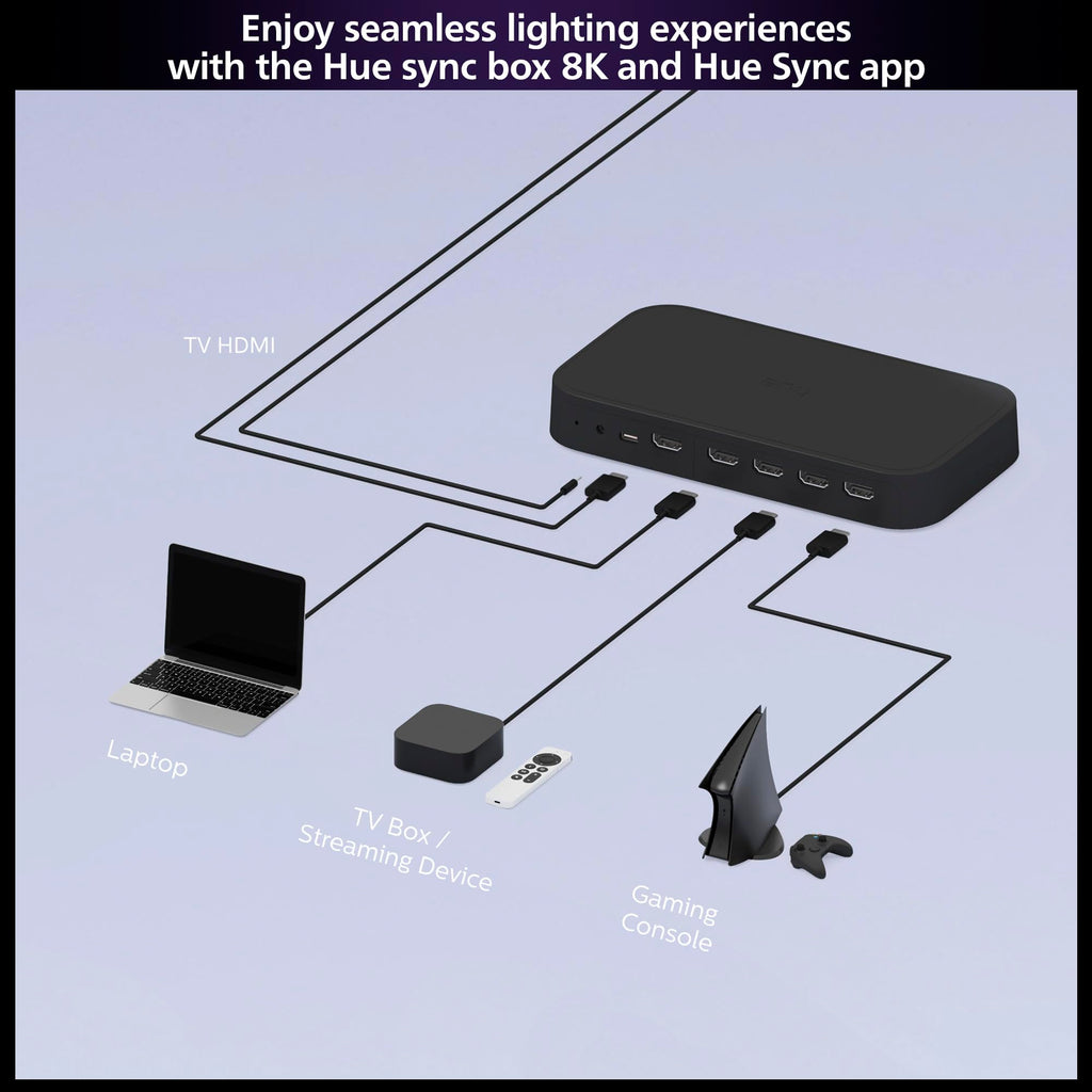 Philips Hue Play HDMI Sync Box 8K, 1-Pack