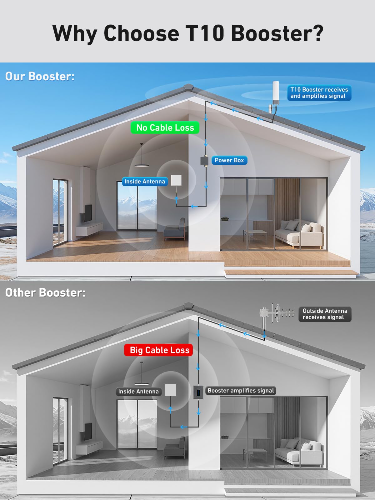 Tower Cell Phone Signal Booster for All Carriers, Designed for Weak Signal