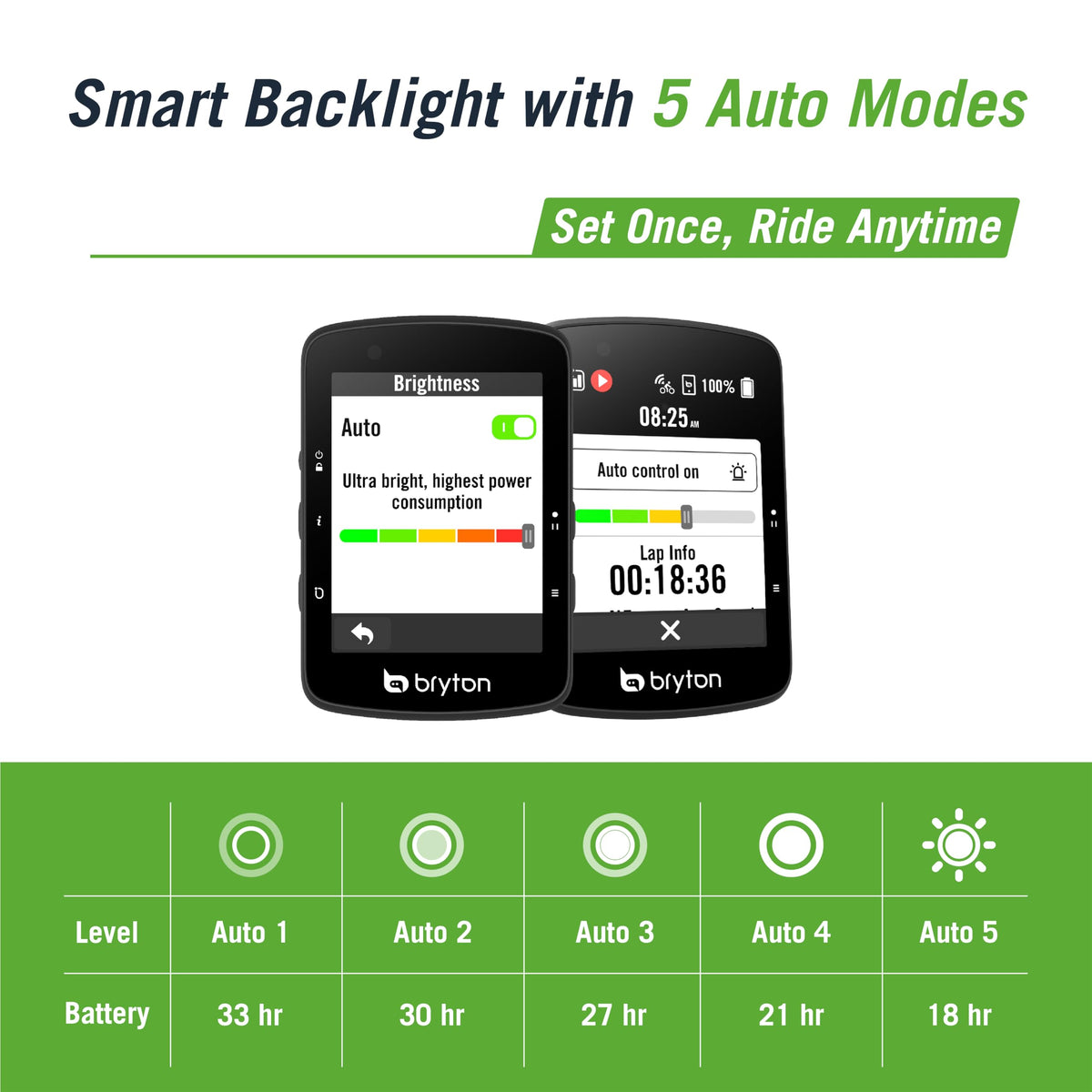 Bryton Rider 650 Sensor Bundle 2.8 Inch Color LCD Touchscreen GPS Bike/Cycling Computer, Preloaded USA Map, Compatible with Bike Radar, 33hrs Long Battery Life, Navigation Waterproof