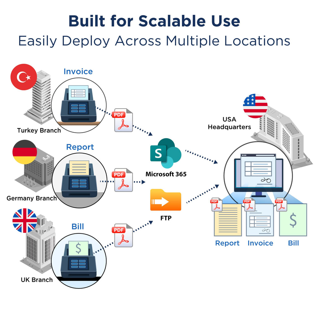 Plustek eScan A450 Pro Network Document Scanner - Direct Scan to SharePoint