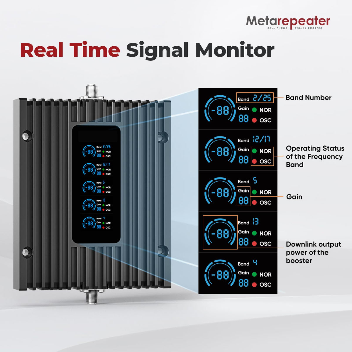 Cell Phone Booster for Home with LCD, 5G 4G LTE, Covers Up to 3,000 Sq. Ft