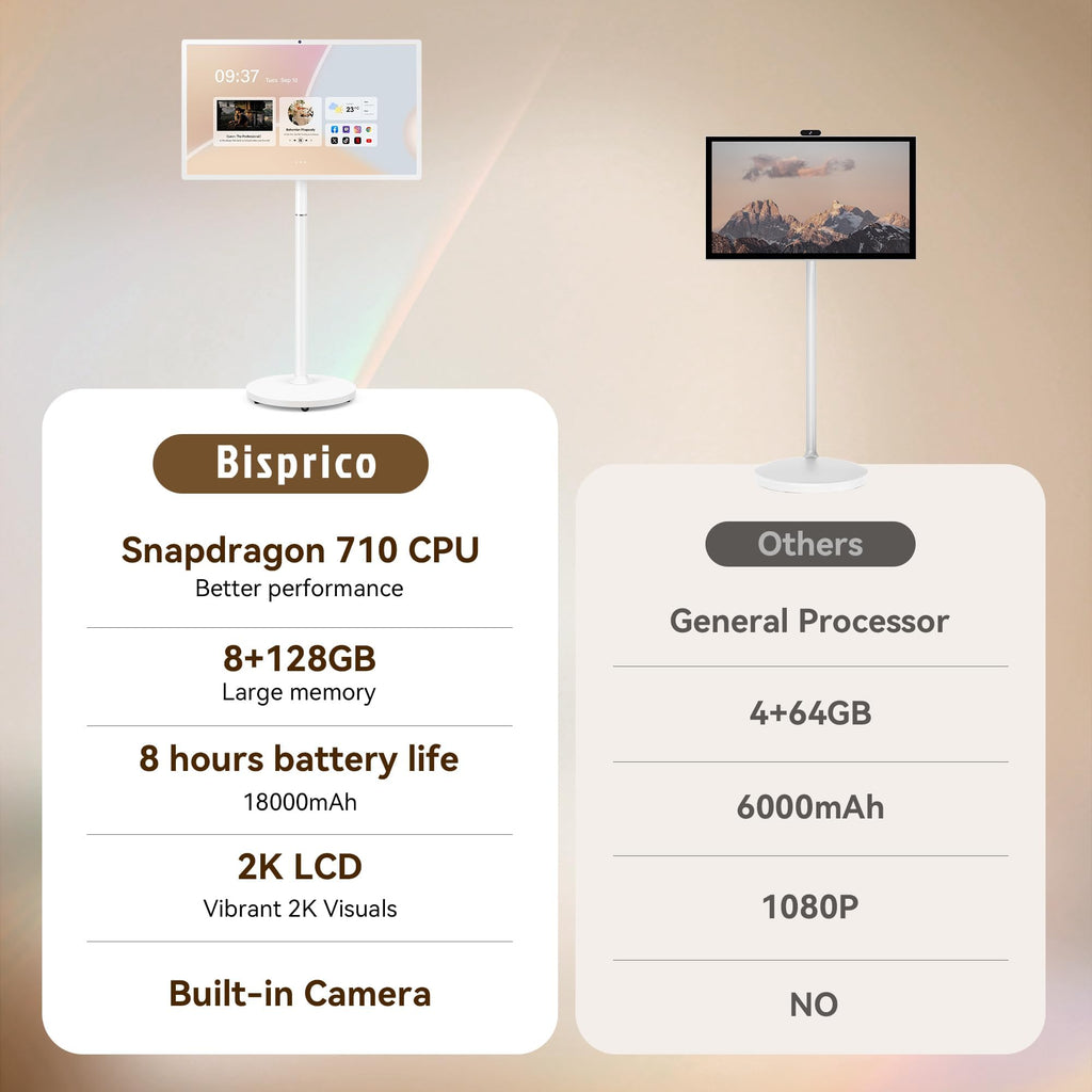 Bisprico 27" Portable Smart TV on Wheels, Qualcomm CPU, EDLA-Certified, Built-in 18000mAh Battery, 8+128GB, Android OS Touchscreen Rolling Tablet TV, Full Swivel Rotation, Remote Control, 13MP Webcam