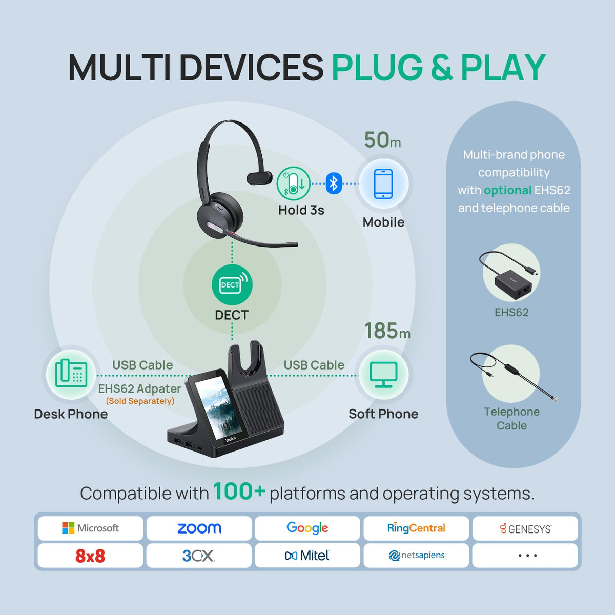 Yealink WH64 Workstation DECT Wireless Headset with 4" Touch Screen,3x Noise Cancelling Mic, 606ft Range,All in One Workstation with Speaker,3x USB Hub Office Headset for Desk Phone,Computer,Cellphone