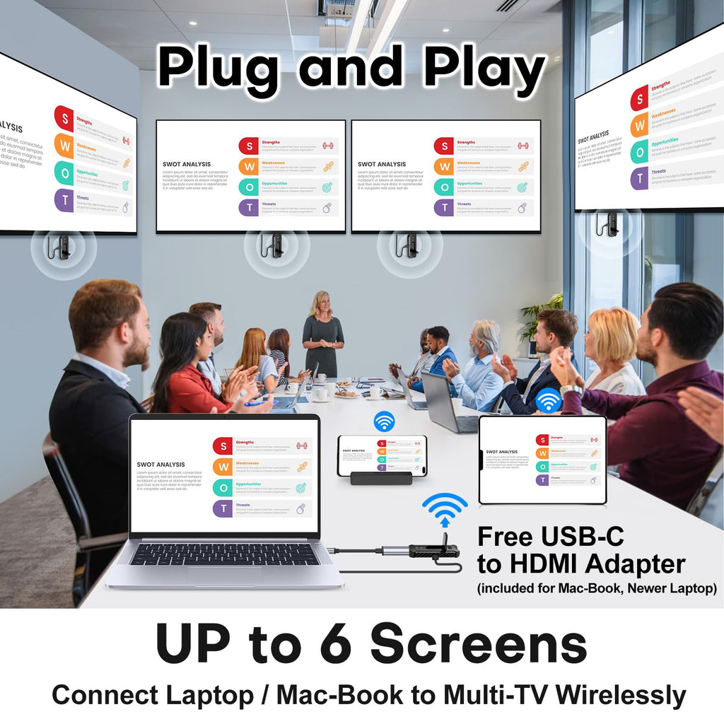 Wireless HDMI PRO- Transmitter and Four Receiver, Portable Multi-TVs Extender Kit, Plug and Play, Heat-Control, 5.8G/2.4G @60Hz 165FT/50M, Stream Video Wirelessly from Laptop to Multiple HDTVs/Monitor