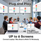 Wireless HDMI PRO- Transmitter and Four Receiver, Portable Multi-TVs Extender Kit, Plug and Play, Heat-Control, 5.8G/2.4G @60Hz 165FT/50M, Stream Video Wirelessly from Laptop to Multiple HDTVs/Monitor