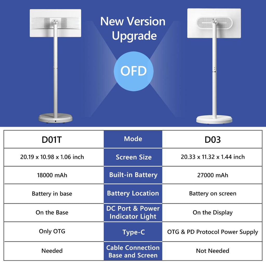 OFD 21.5" Gen2 Portable TV on Wheels,Touchscreen & Rolling Stand,Android 15
