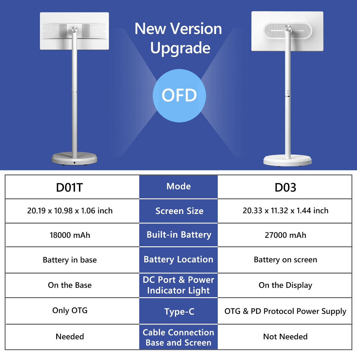 OFD 21.5" Gen2 Portable TV on Wheels,Touchscreen & Rolling Stand,Android 15
