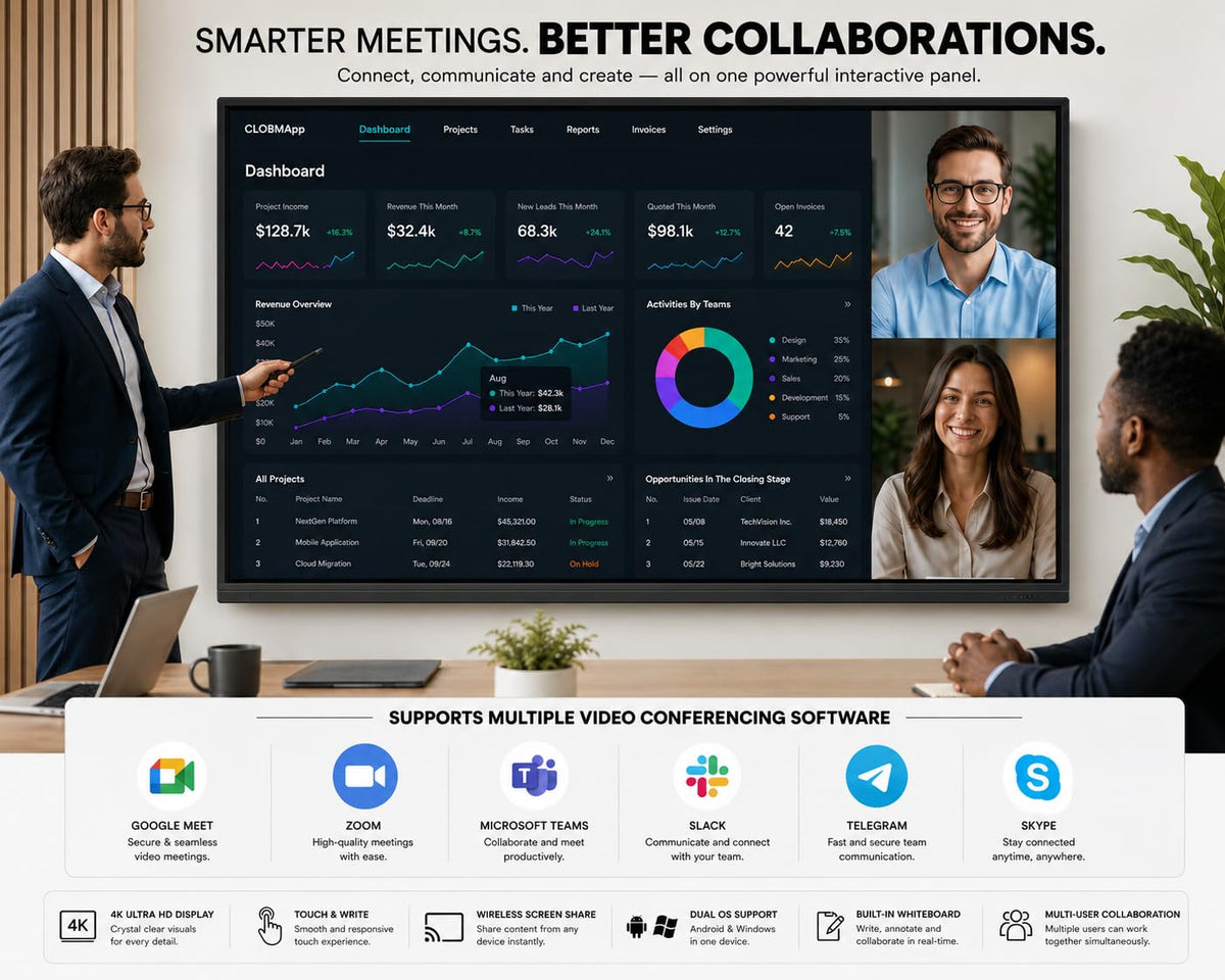 Pluss 55 Inch AI Smart Board, Google Enabled 4K UHD Interactive Whiteboard, Android 14, 8GB RAM, 128GB Storage, Multi-Touch Digital Display for Classroom, Teaching and Office