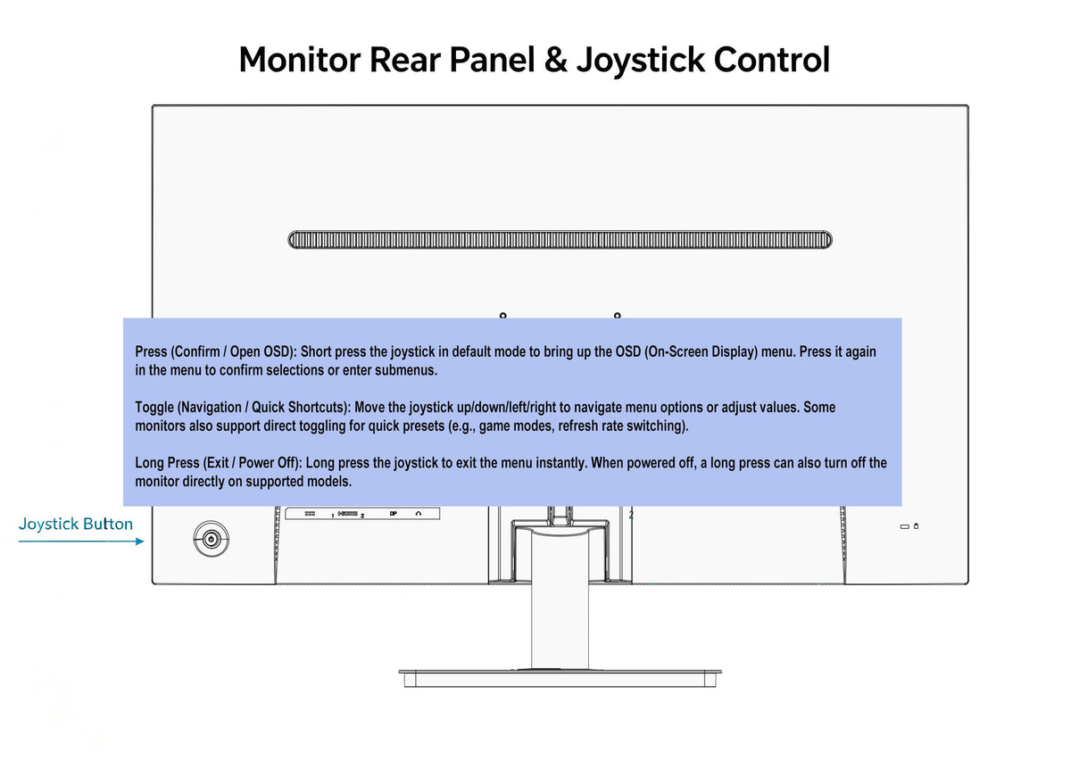 32 Inch FHD 1080P CCTV Security Monitor, Thin LED Screen Computer Monitor, 75Hz Refresh Rate with HDMI VGA and Speaker for Surveillance NVR/DVR System