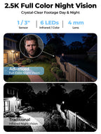 Solar Security Cameras Wireless Outdoor No Subscription with 128GB SD Home Hub, 4 Cam Kit 8 Views Dual-Len Solar Powered Camera Home Security System, 5GHz & 2.4GHz Wifi, 4MP Color Night Vision IP66
