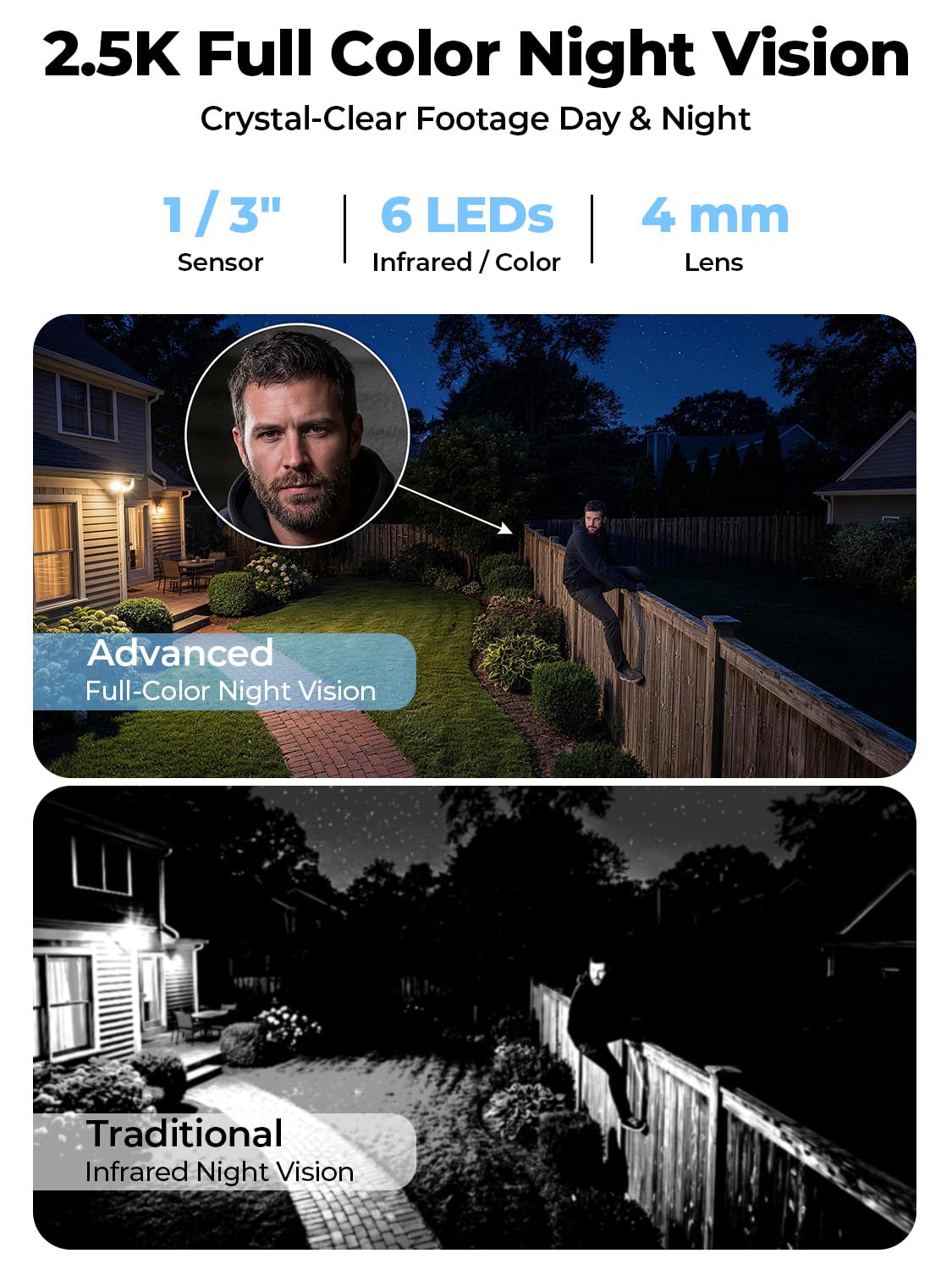 Solar Security Cameras Wireless Outdoor No Subscription with 128GB SD Home Hub, 4 Cam Kit 8 Views Dual-Len Solar Powered Camera Home Security System, 5GHz & 2.4GHz Wifi, 4MP Color Night Vision IP66
