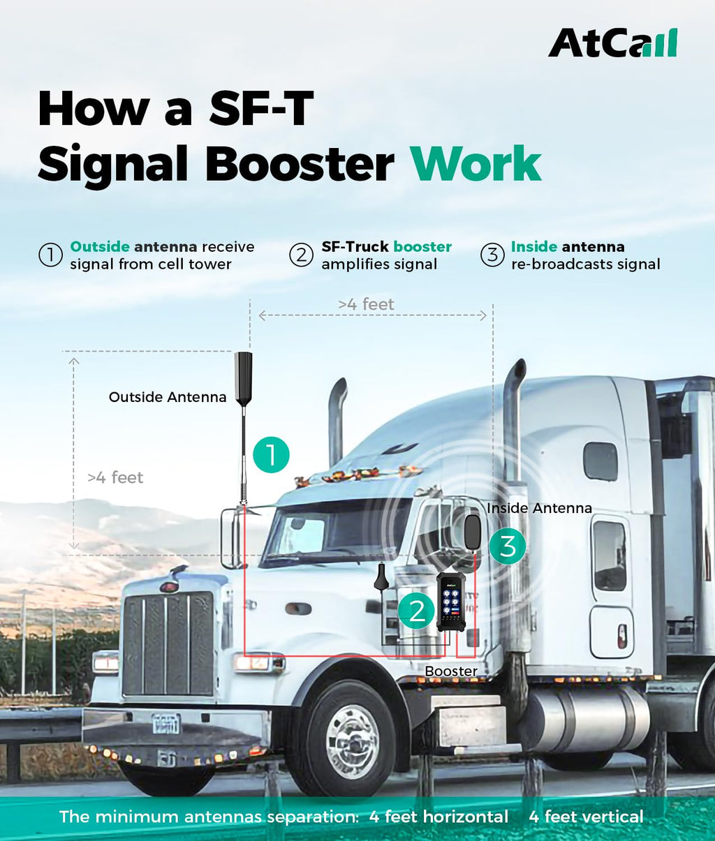 Cell Phone Booster for Truck with LCD, 5G 4G LTE All Carriers, FCC Approved