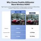 USB-C Wireless HDMI Transmitter and Receiver 4K@30Hz 0 Latency