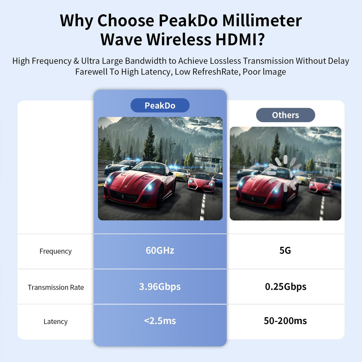 USB-C Wireless HDMI Transmitter and Receiver 4K@30Hz 0 Latency