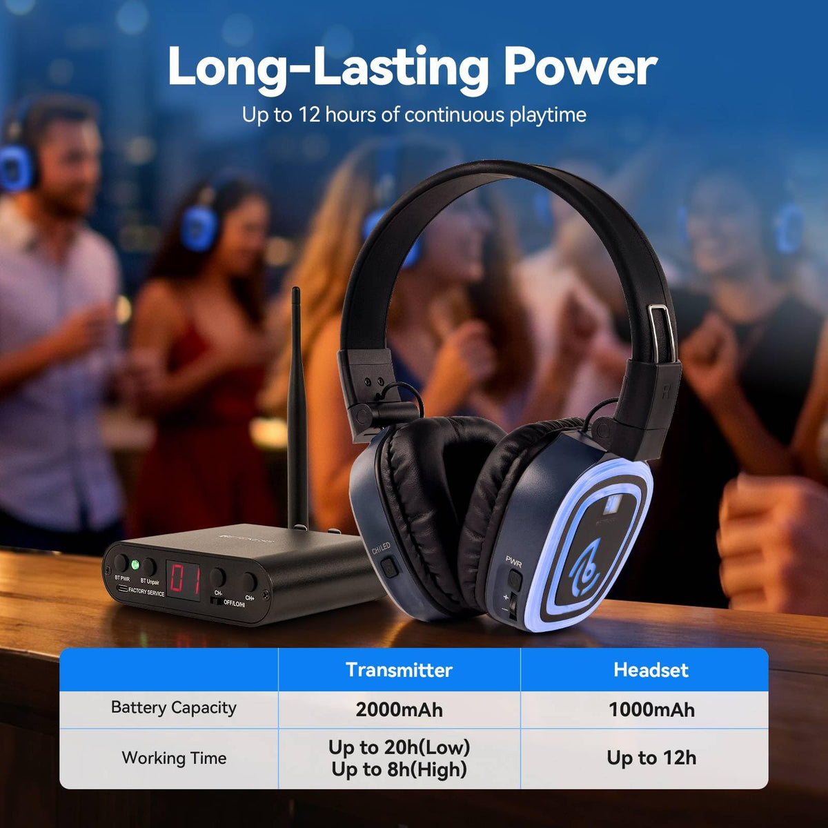 Retekess TA003S Wireless Silent Audio System, Silent Disco Headphones(3-25)