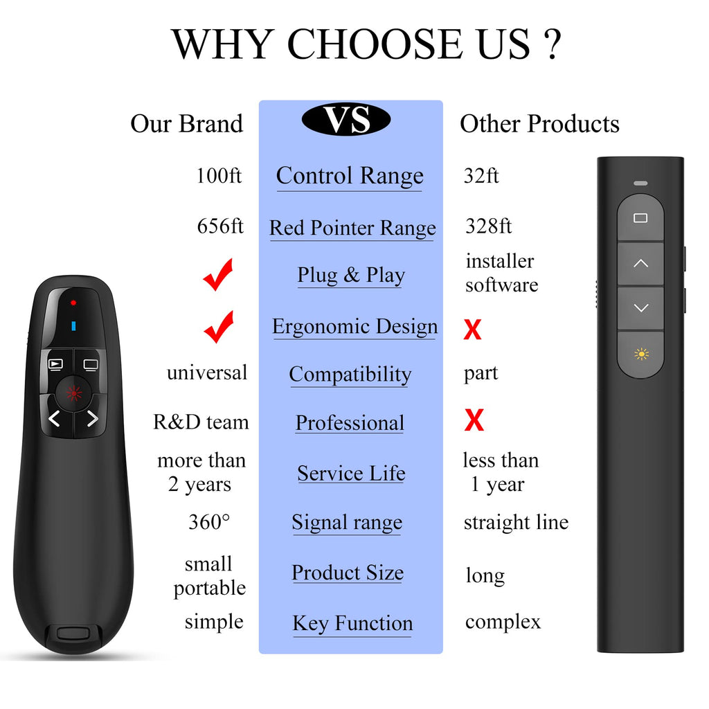 Wireless PowerPoint Remote Presentation Clicker: 30-Pack Presenter PPT Slide Advancer with Red Pointer | Plug & Play via USB | 100Ft Control Range | Ergonomic Design - Universal Compatibility