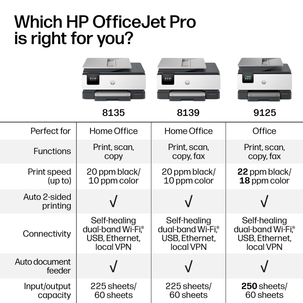 HP OfficeJet Pro 8135 Wireless All-in-One Color Inkjet Printer, Print, Scan, Copy, Fax, ADF, Duplex Printing Best-for-Home-Office, 3 Month Trial of Instant Ink Included, AI-Capable (C2VK1A)