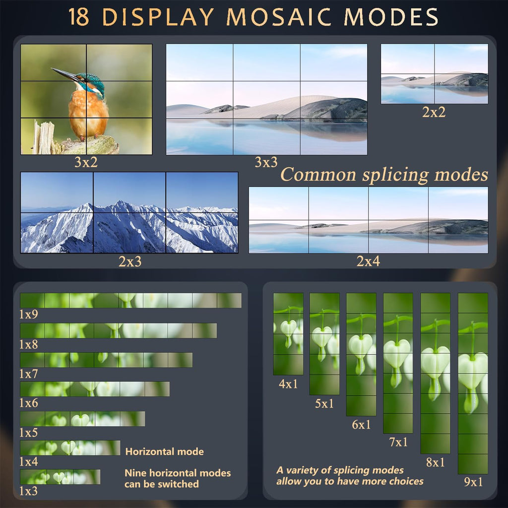 ICUIXIAN Video Wall Controller 3x3 4K60Hz HDMI2.0+HDCP2.2, 18 Splicing Mode