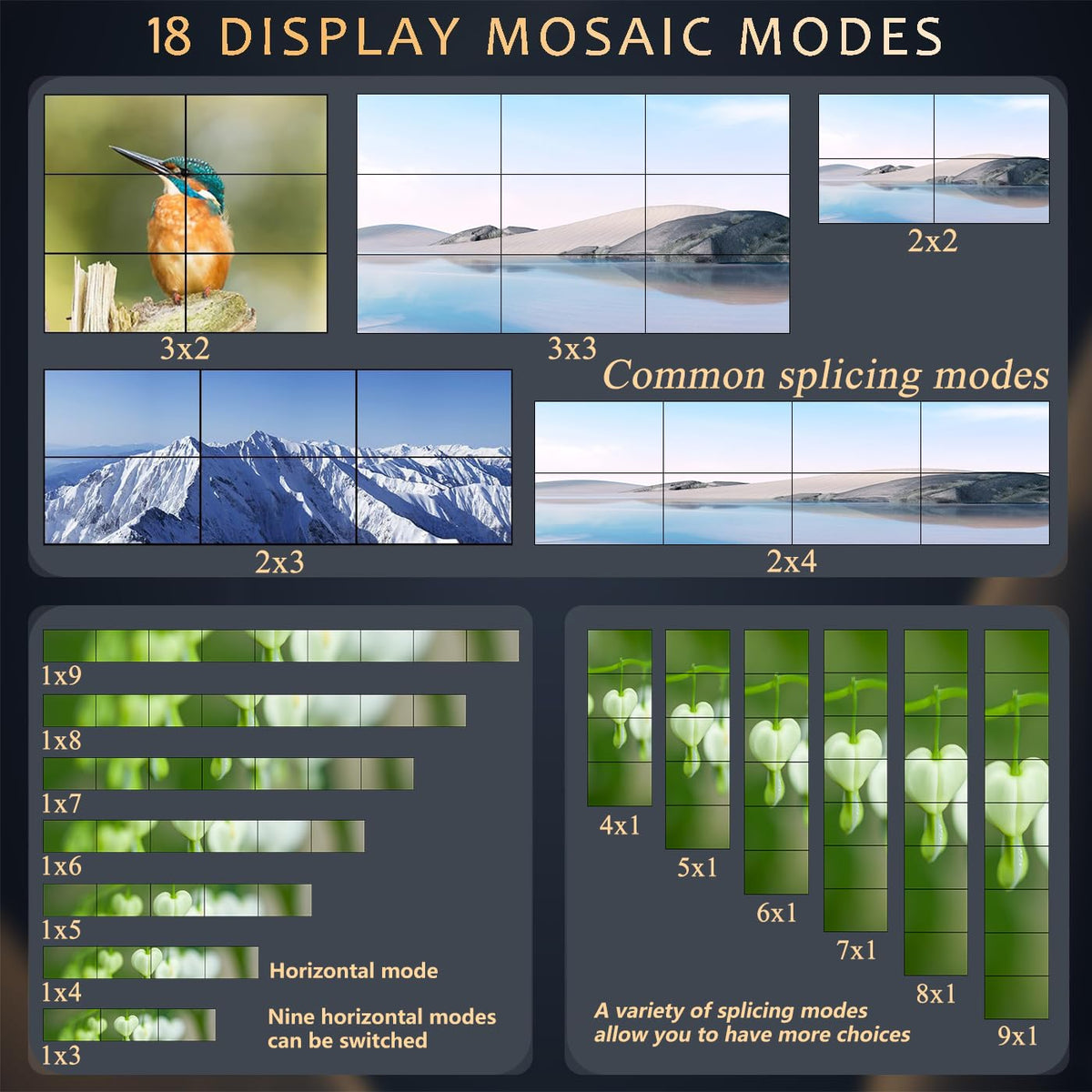 ICUIXIAN Video Wall Controller 3x3 4K60Hz HDMI2.0+HDCP2.2, 18 Splicing Mode