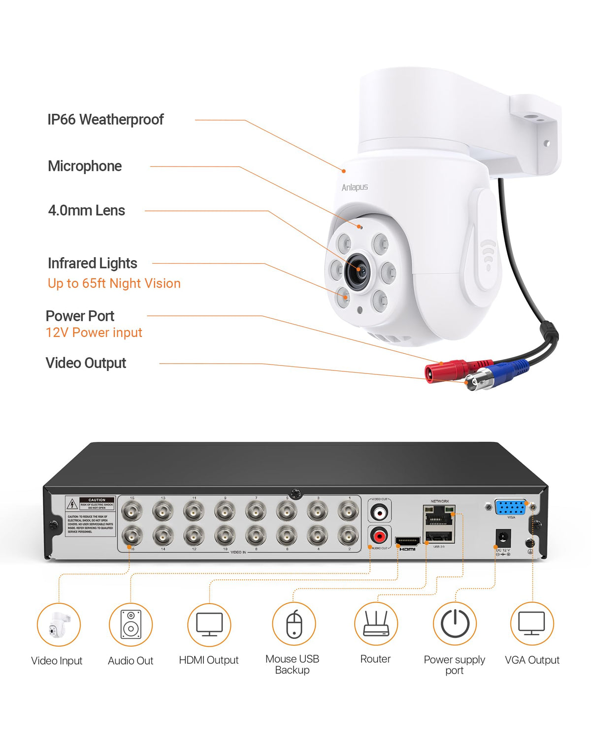 Anlapus 16 Channel Security Camera System, 4Pcs 1080P Pan Tilt Cam, No HDD