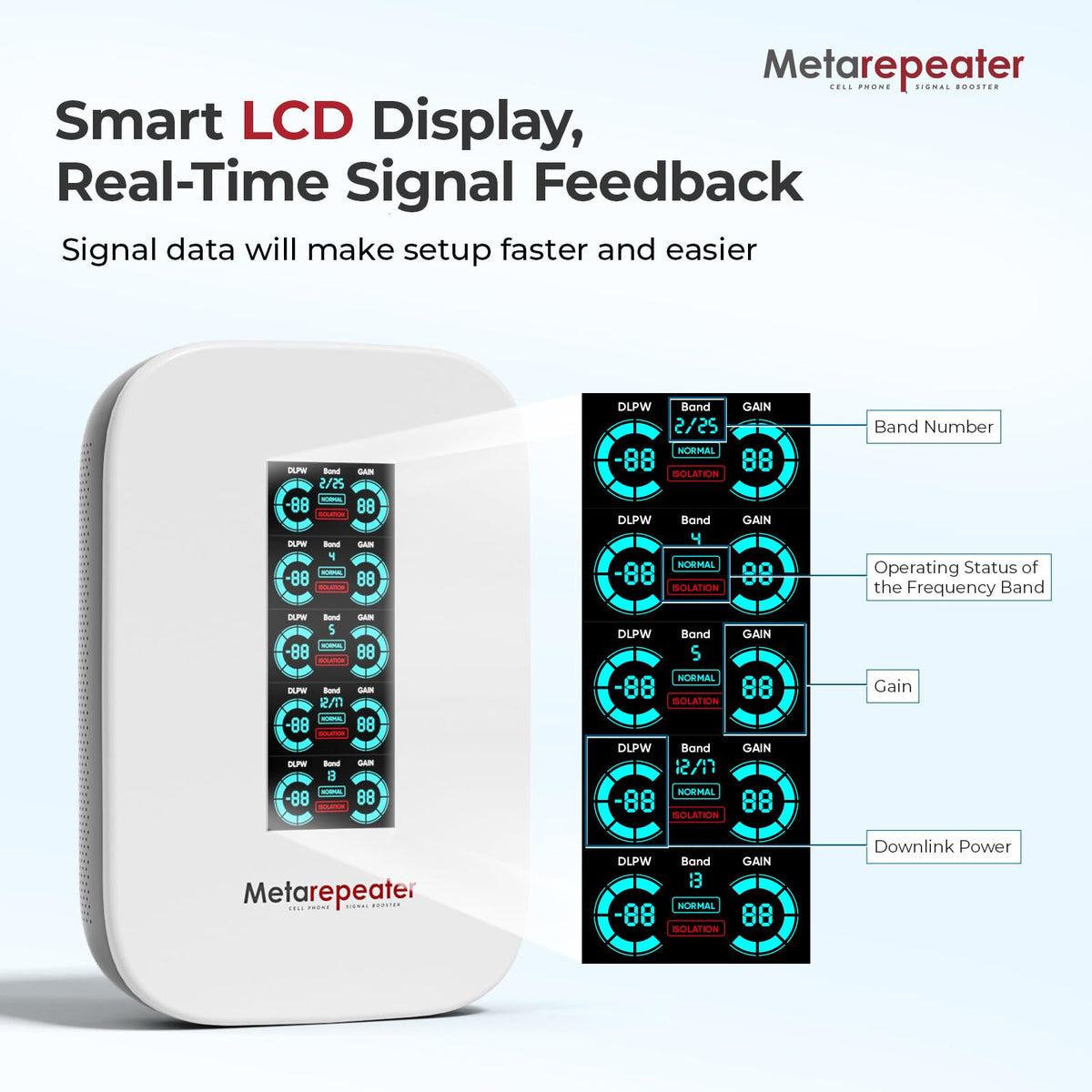 Cell Phone Signal Booster for Home, Up to 6,000 Sq Ft, Boost 5G 4G LTE for All US Carriers, Cell Phone Booster with Smart LCD Display Supports AT&T, T-Mobile, Verizon, US Cellular & More, FCC Approved