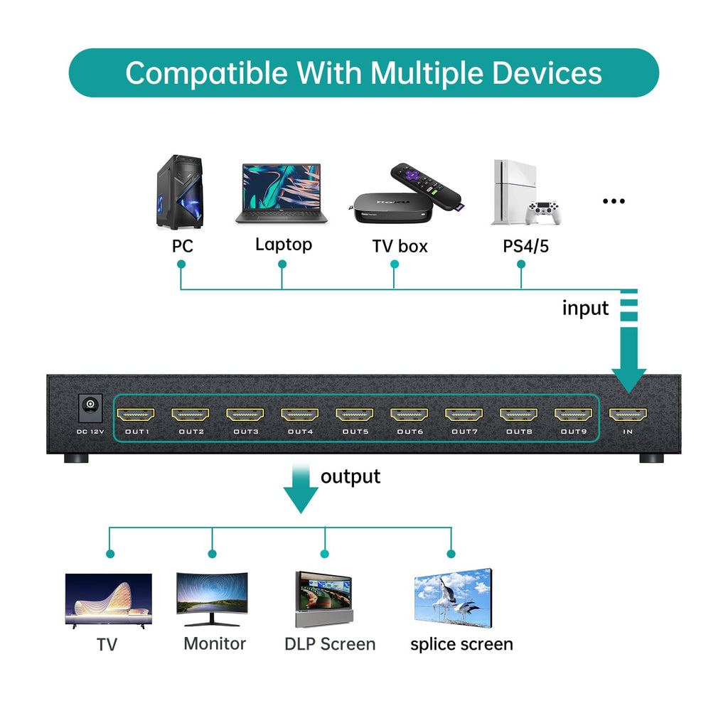 MT-VIKI Video Wall Controller 3x3, HDMI Video Wall Support UHD 4K Input & 1080P Output for 9 TV Splicing Display, 9 Channel Video Wall Processor