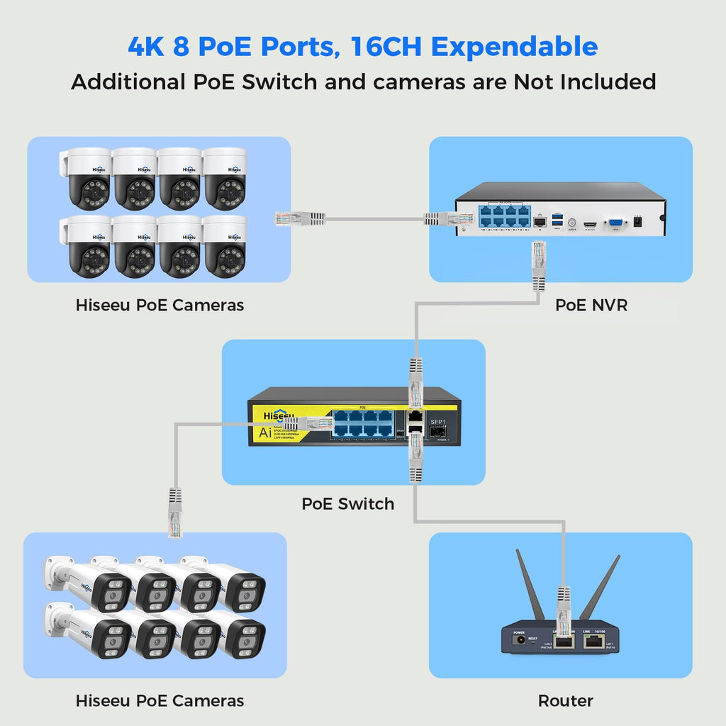 Hiseeu 4K PoE Security Camera System,8Pcs 5MP PoE PTZ Cameras,330° View