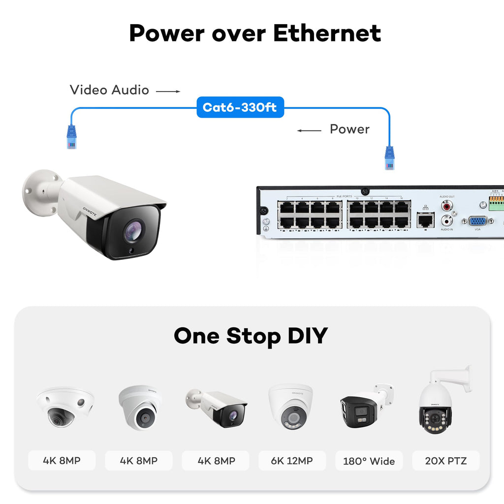 ONWOTE 16 Channel PoE Security System, 6K 12MP NVR, 16x 4K 8MP IP Cameras