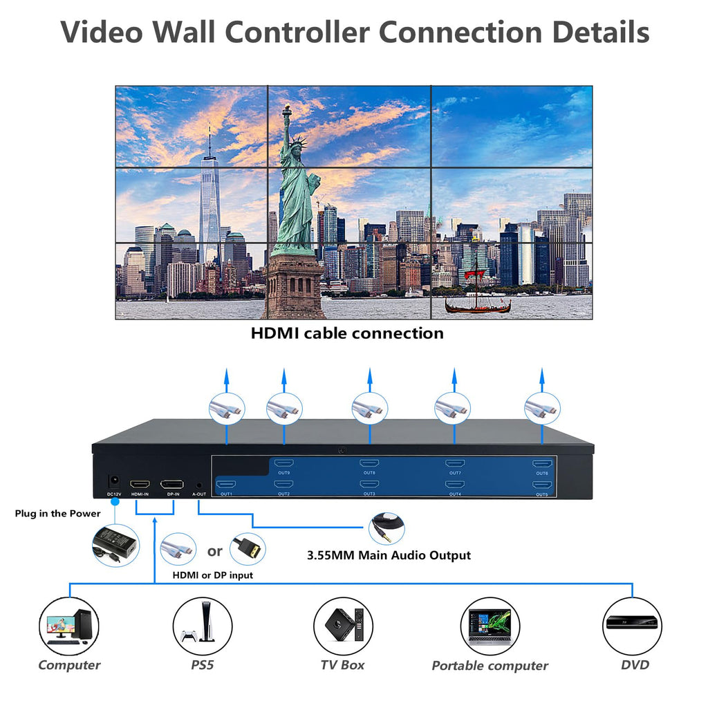 ICUIXIAN Video Wall Controller 3x3 4K60Hz HDMI2.0+HDCP2.2, 18 Splicing Mode