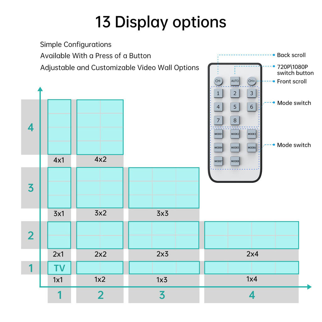MT-VIKI Video Wall Controller 3x3, HDMI Video Wall Support UHD 4K Input & 1080P Output for 9 TV Splicing Display, 9 Channel Video Wall Processor
