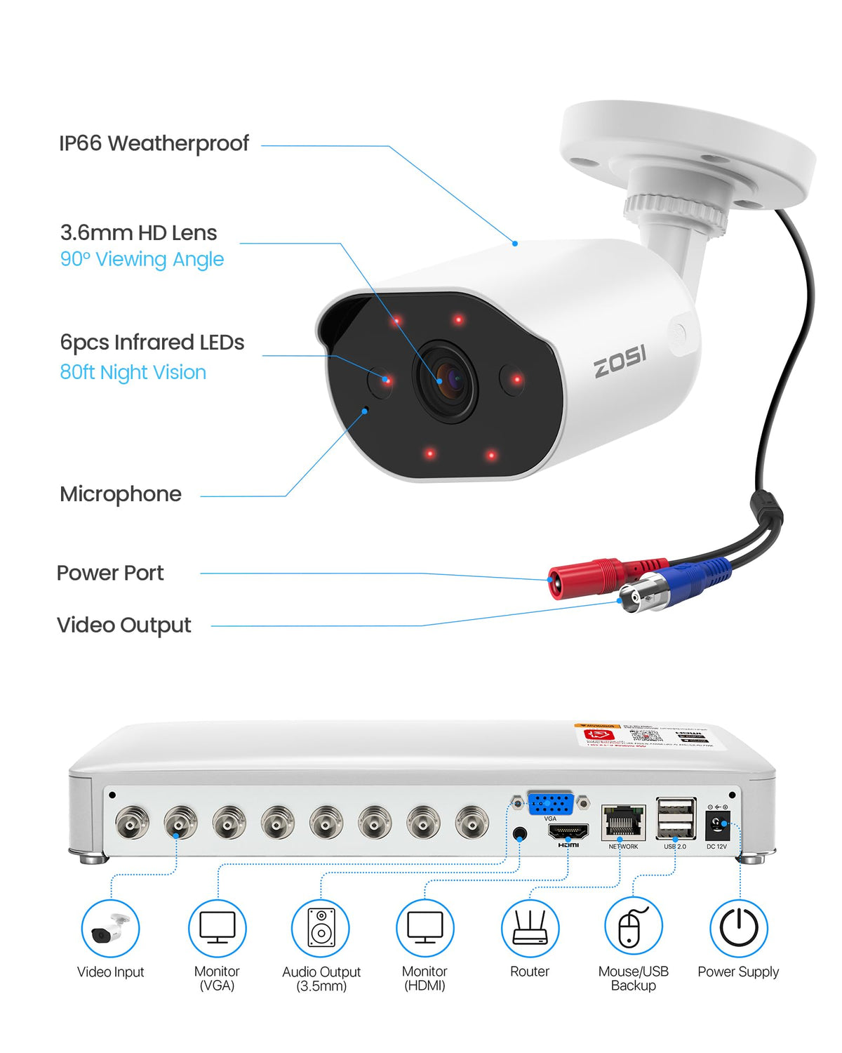 ZOSI 3K Lite Home Security Camera System with AI Human Vehicle Detection