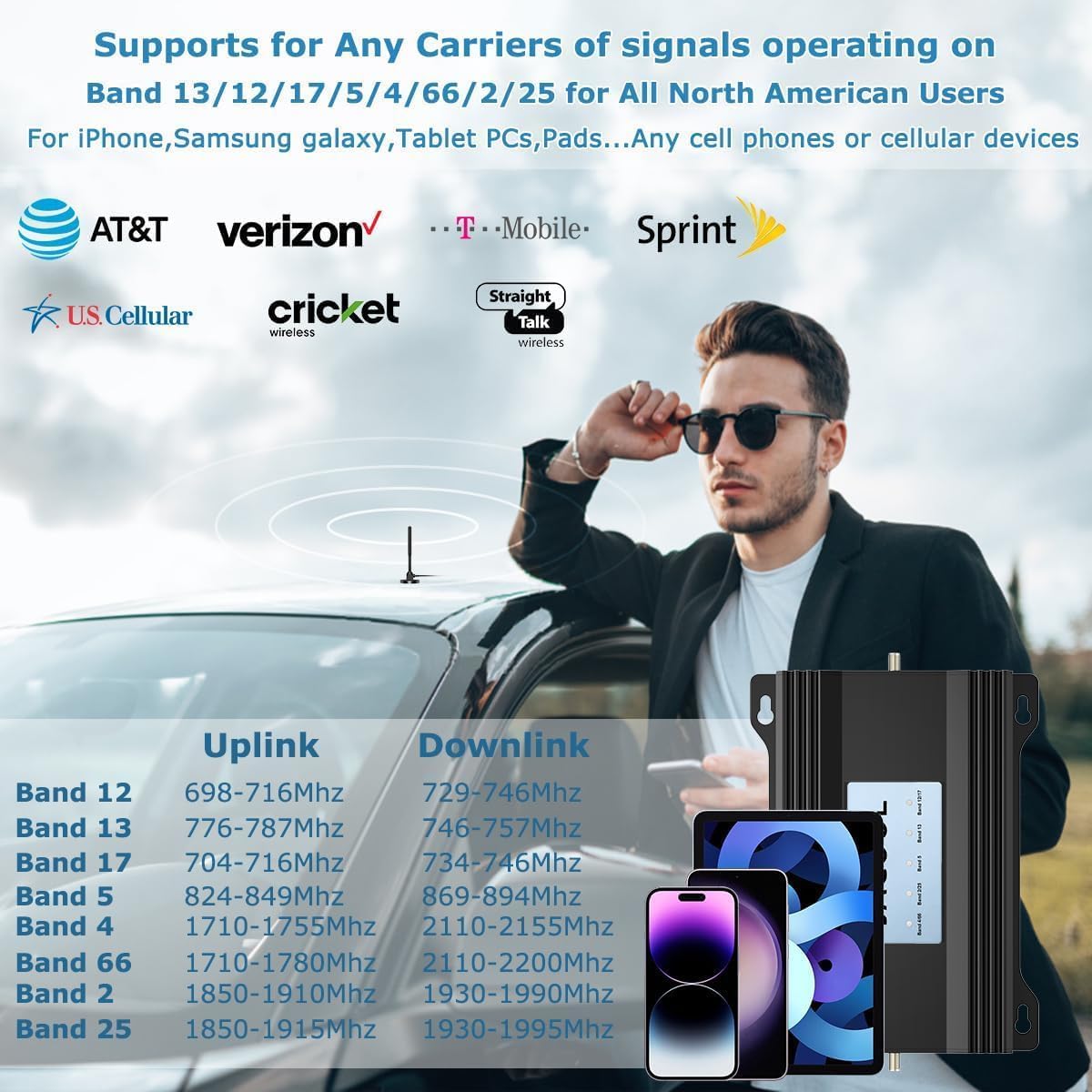 Vehicle Cell Phone Booster for Car Truck RV, Works with All U.S. Carriers