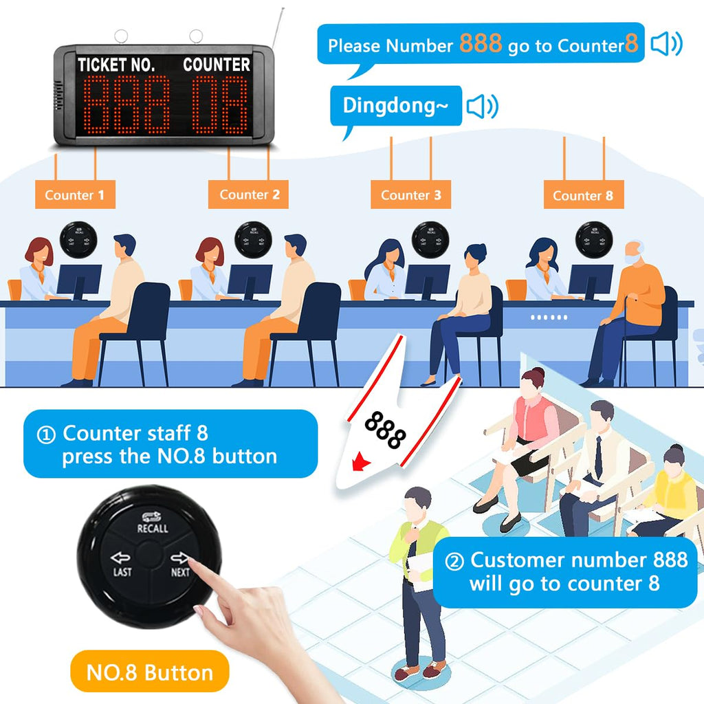 Multi-Window Take a Number System Wireless Queue Management System with LED Digital Display & Voice Broadcast 15 Counter Call Buttons for Bank Clinic Hospital Waiting Room
