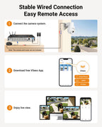 Anlapus 16 Channel Security Camera System, 12Pcs 1080P Pan Tilt Cam, No HDD
