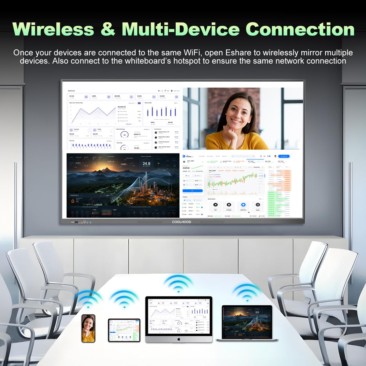 COOLHOOD 65" Smart Board, 4K UHD Touchscreen Interactive Digital Whiteboard Display, Electronic All-in-One Computer for Classroom Office Home Business w/Open App Ecosystem (Board & Wall Mount Only)