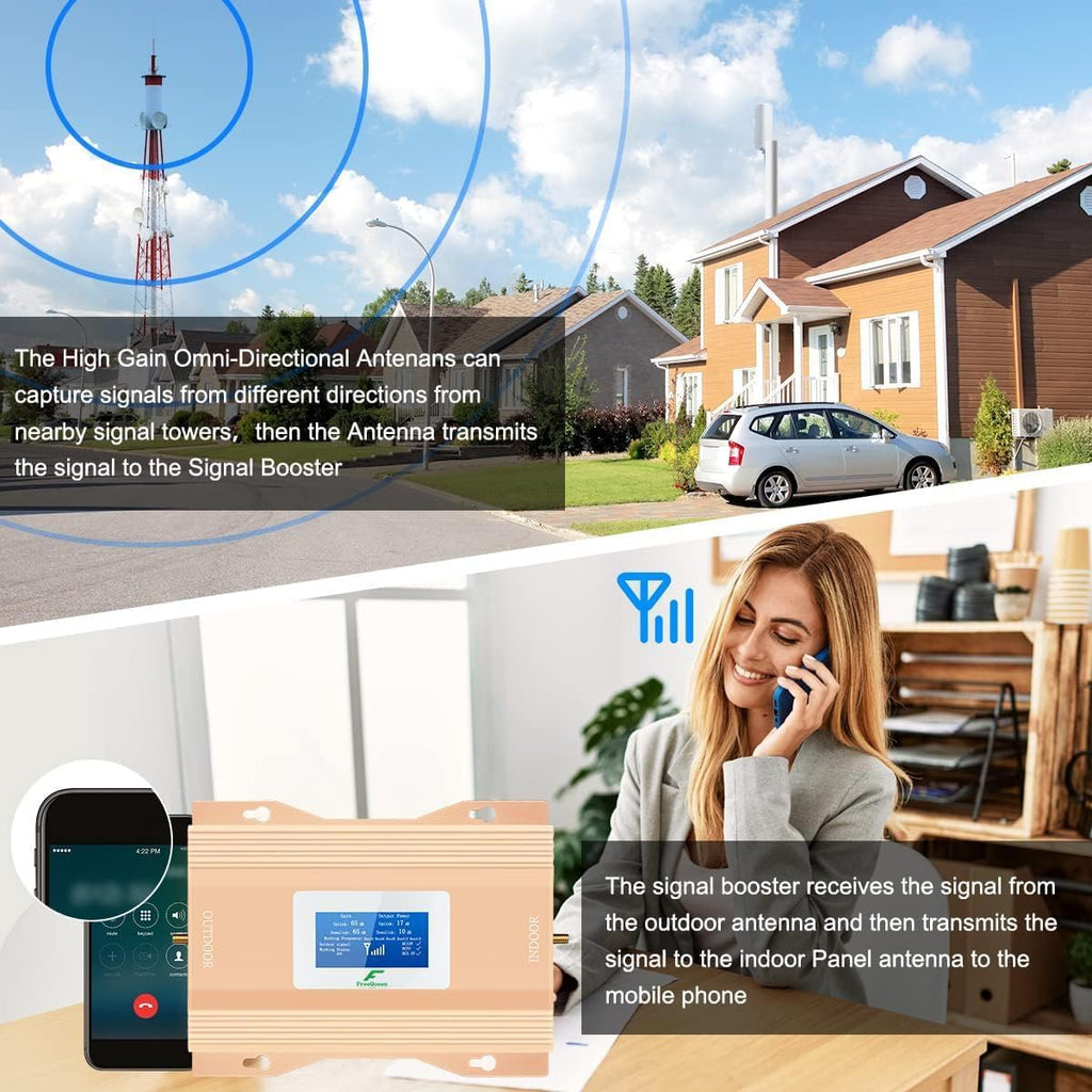 Cell Phone Signal Booster for Home & Office Up to 3,500 Sq Ft | Boost 4G 5G Cell Phone Booster 65dB for AT&T, Verizon, T-Mobile All U.S Carriers | for Band 12/17/13/5/25/66/2/4 | FCC Certified