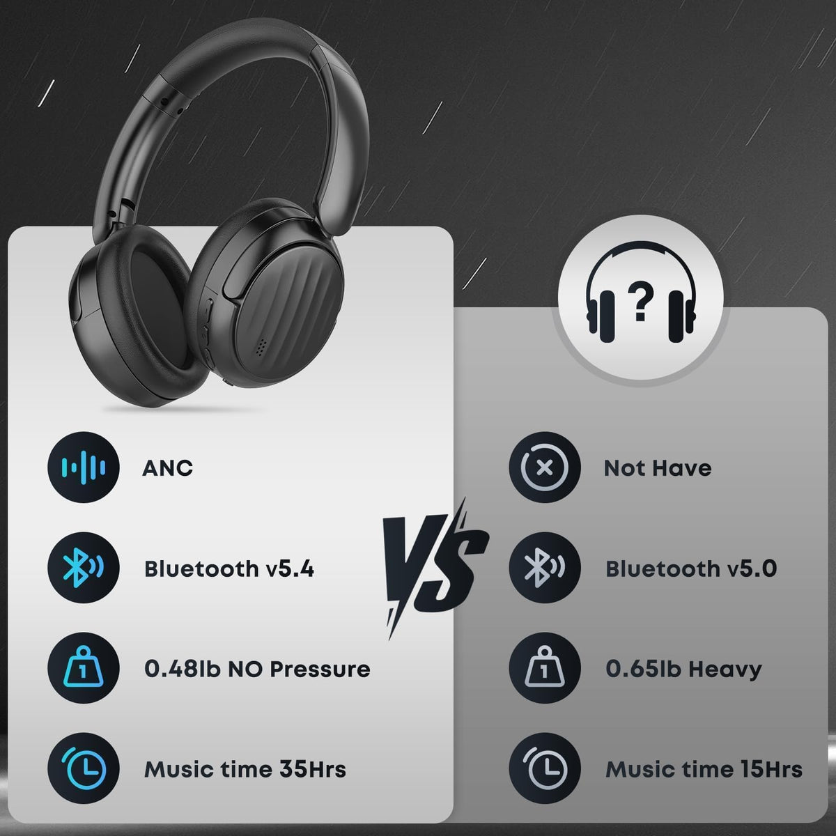 Bluetooth Headphones, Hybrid Active Noise Cancelling Over Ear Headphones