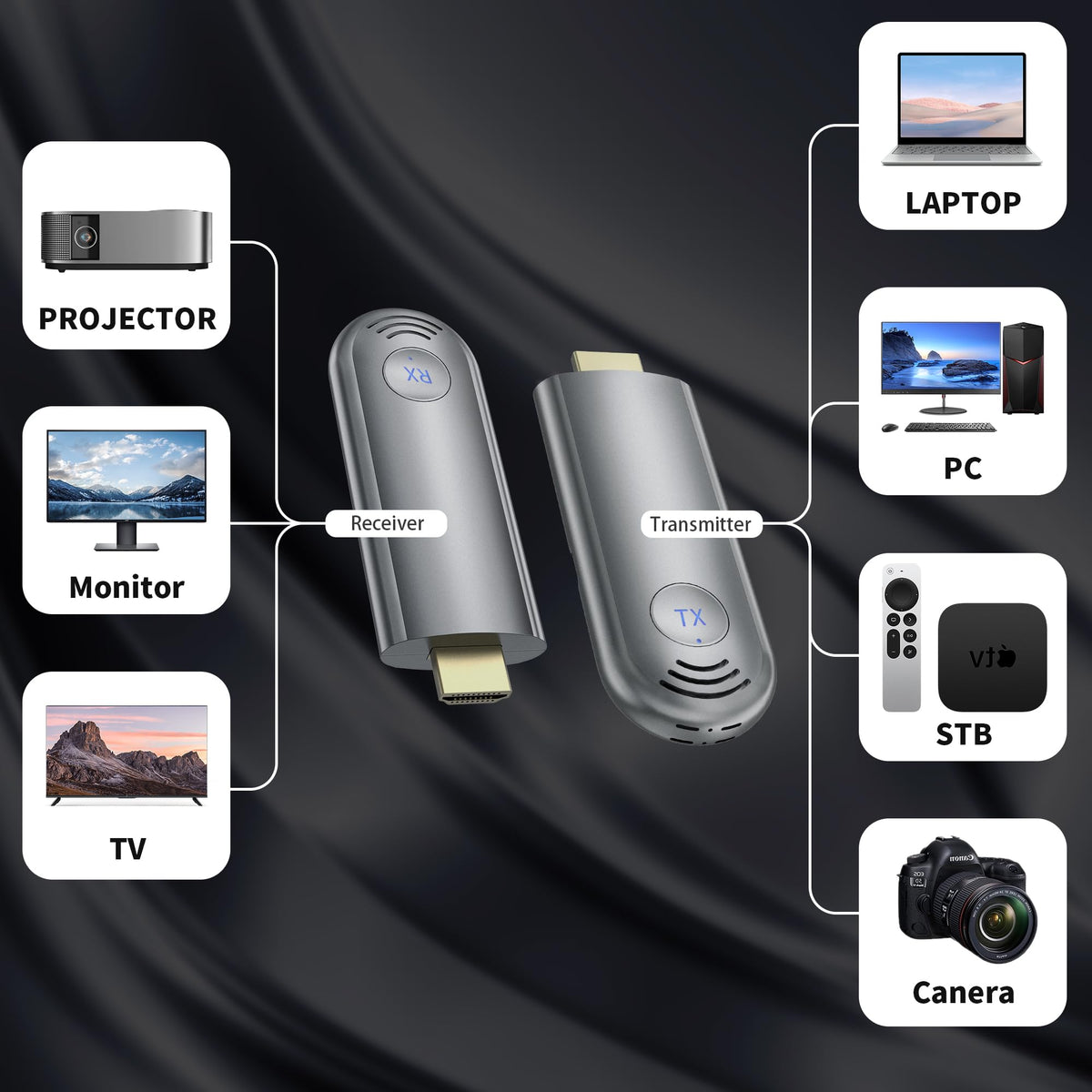 Wireless HDMI Transmitter and Receiver, Plug & Play Portable 2.4G/5G Wireless HDMI Extender Kit for Streaming Video and Audio to Monitor from Laptop/PC/TV Box/Projector, Grey