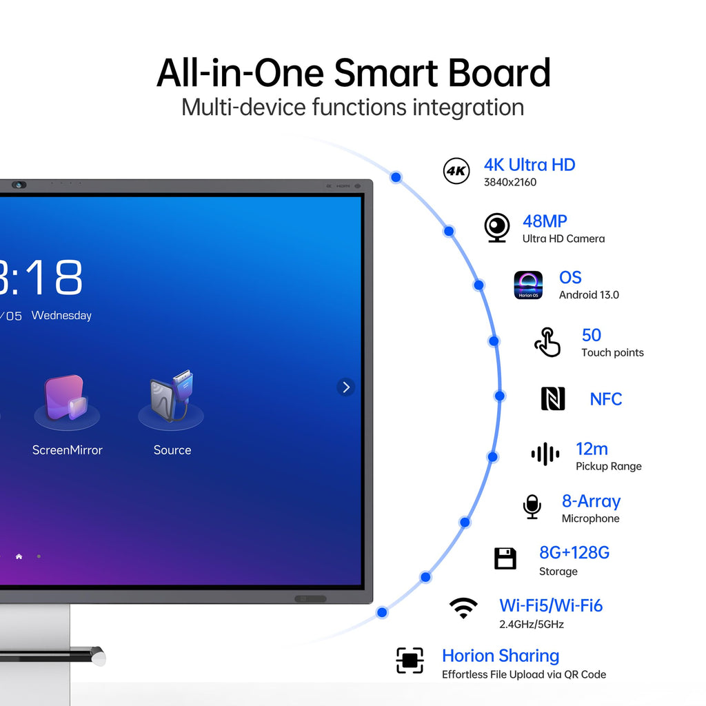 HORION 65-Inch 4K Digital Whiteboard, Smart Board for Office & Business