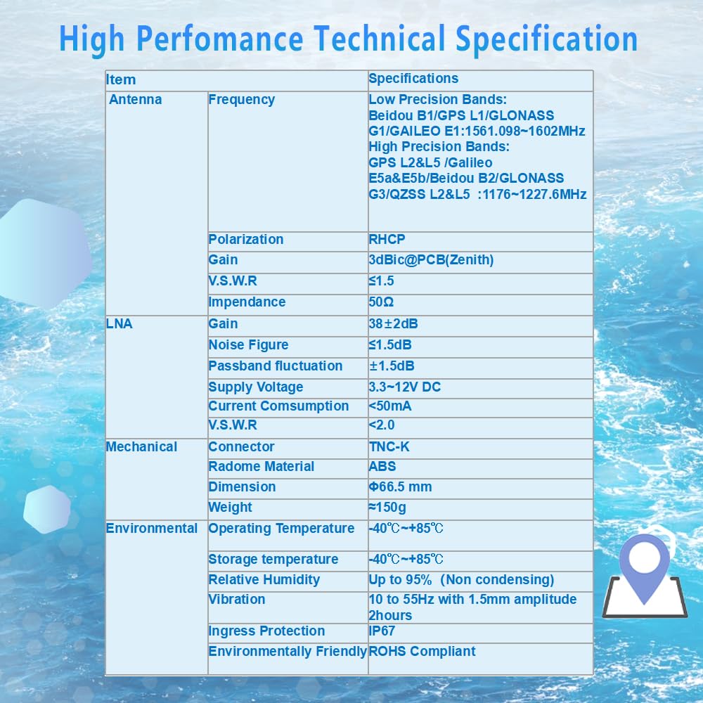 Maswell GNSS Navigation Surveying Antenna, High Precision CM Level GPS (L1/L2/L5), GLONASS (G1/G3), Galileo (E1/E5a/E5b), Beidou (B1/B2), and QZSS (L1/L2/L5) for Vehicle Marine Boat Drone