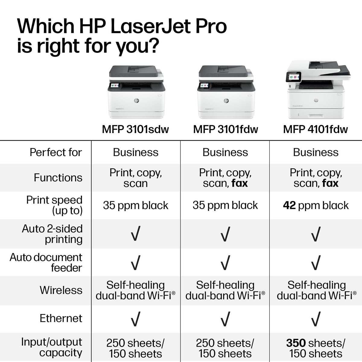 HP LaserJet Pro 3101sdw | Monochrome | Laser Printer | All-in-One | Duplex