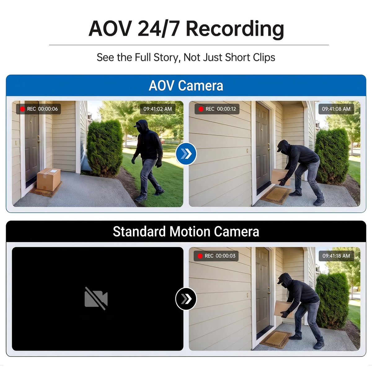 AOV Solar Camera Outdoor Wireless, Wifi Dual-Lens Camera, Auto Tracking