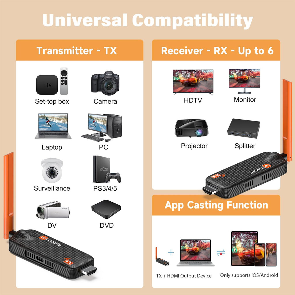Wireless HDMI 3 Receivers and Transmitter, Up to 6 Receivers, 5.8G